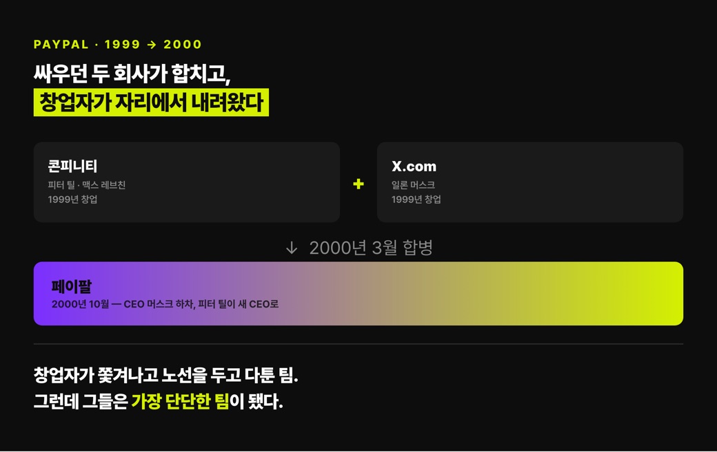 콘피니티와 X.com의 합병, 그리고 CEO 교체 타임라인