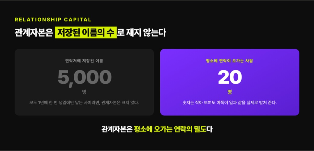 저장된 이름 5000명과 평소에 연락이 오가는 20명의 대비