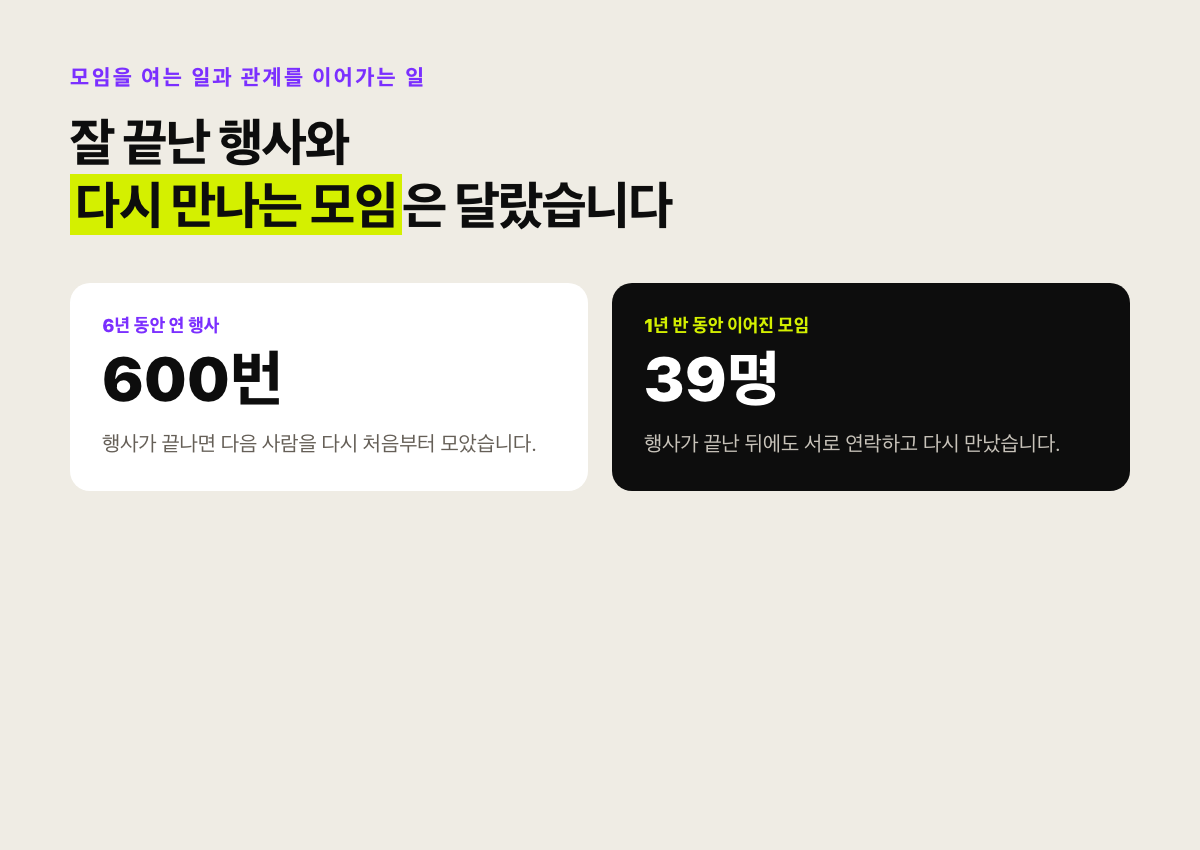 행사 600회와 1년 반 동안 이어진 39명의 차이를 설명하는 그림